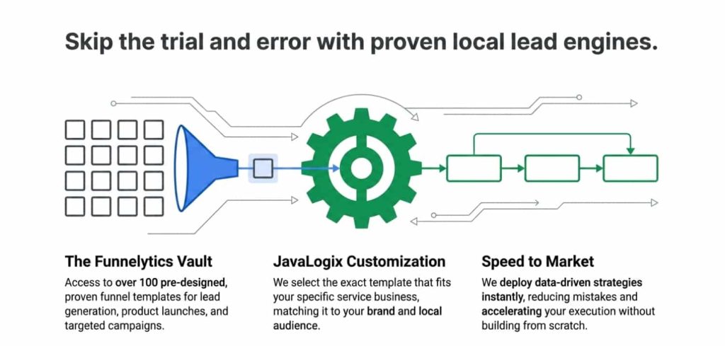 Funnelytics Review: Features, Pricing, Vault and Is It Worth It? local lead engines
