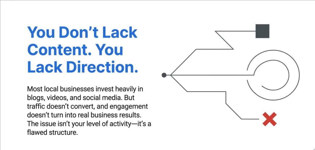 Content Marketing Formats That Drive Traffic and Leads no direction