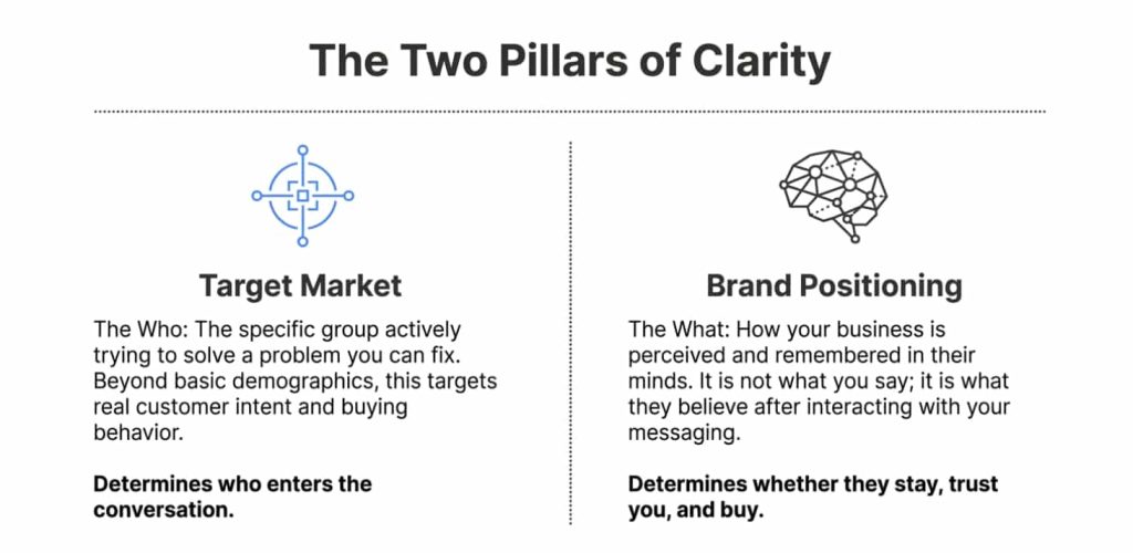 How to Define Your Brand Positioning and Target Market target market and brand positioning