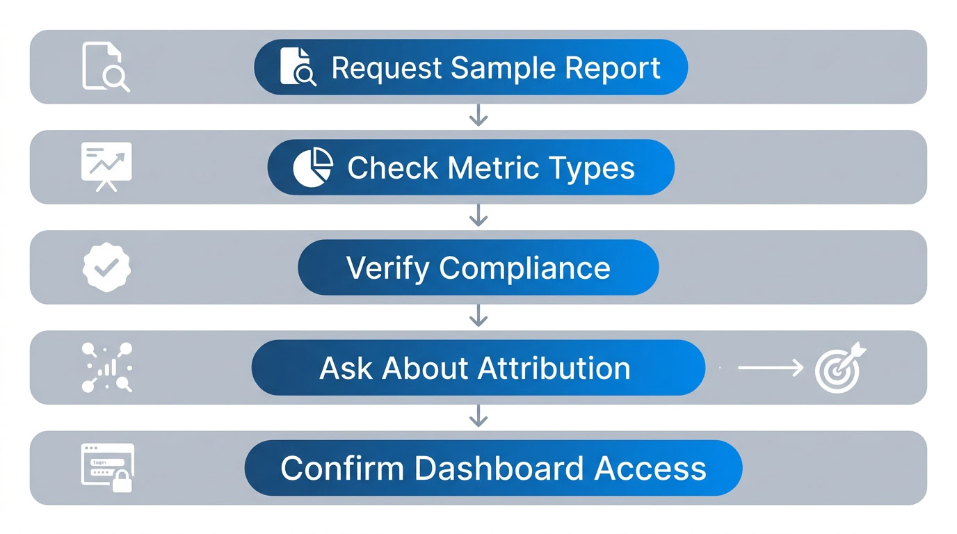 Top Google Ads Agency in Toronto: Expert PPC Management Vertical process flow showing five steps to evaluate marketing agency transparency and reporting